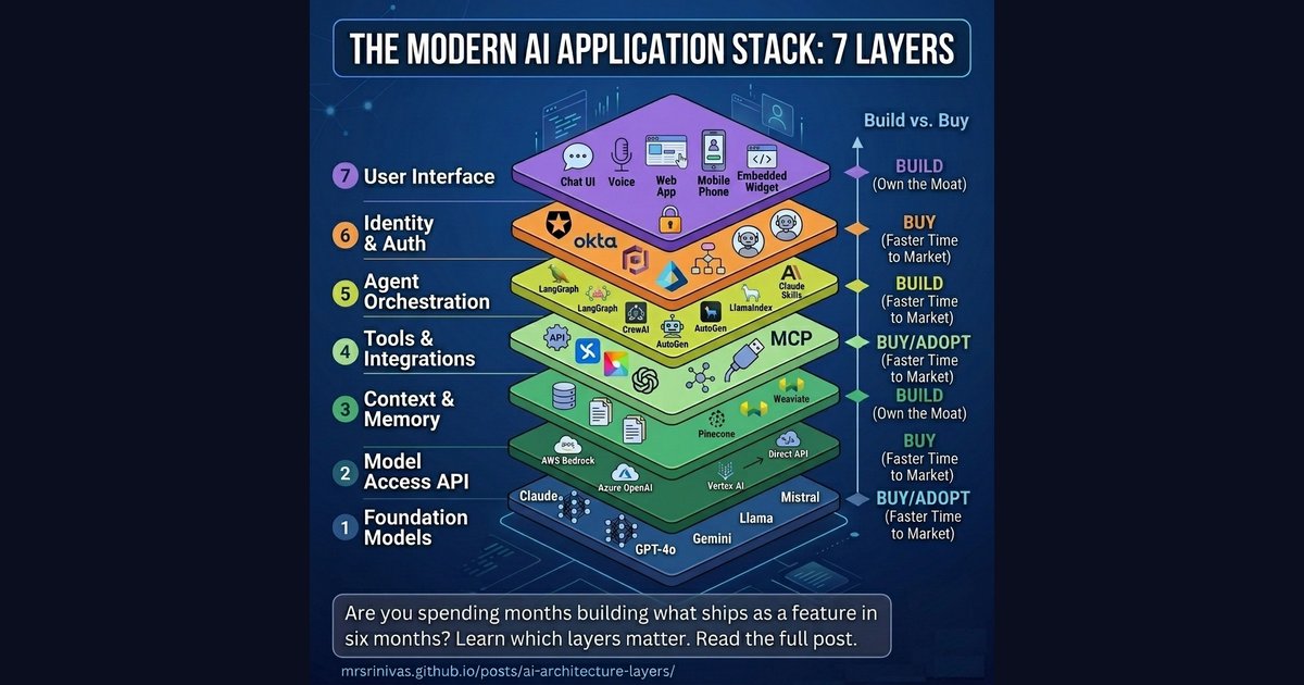 The Modern AI Application Stack — 7 Layers